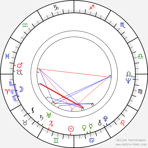 Daniela Šrajerová birth chart, Daniela Šrajerová astro natal horoscope, astrology