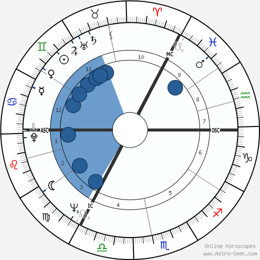 David Sumberg wikipedia, biography, birth chart, instagram David Sumberg wikipedia, horoscope, astrology, instagram
