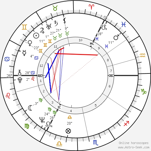 David Sumberg birth chart, biography, wikipedia 2024, 2025