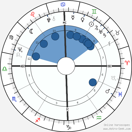 Dean Chance wikipedia, horoscope, astrology, instagram