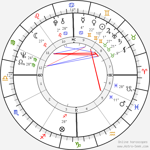 Dean Chance birth chart, biography, wikipedia 2024, 2025