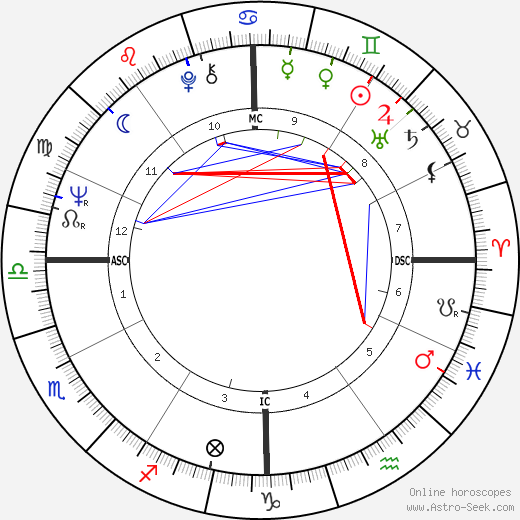 Dean Chance birth chart, Dean Chance astro natal horoscope, astrology