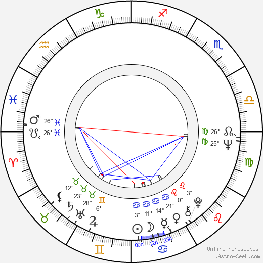 Denys Arcand birth chart, biography, wikipedia 2024, 2025