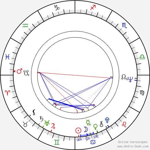 Denys Arcand birth chart, Denys Arcand astro natal horoscope, astrology