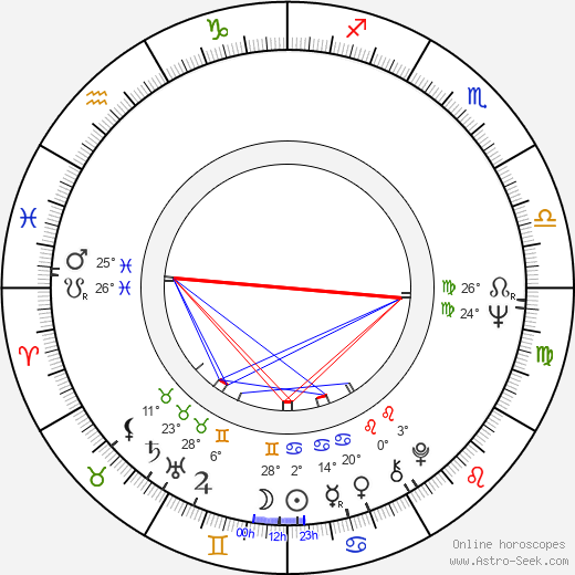 Dušan Skokan birth chart, biography, wikipedia 2024, 2025
