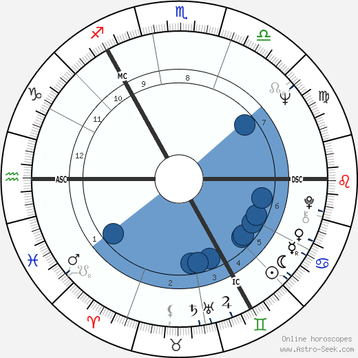 Eddie Large wikipedia, biography, birth chart, instagram Eddie Large wikipedia, horoscope, astrology, instagram