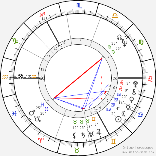 Eddie Large birth chart, biography, wikipedia 2023, 2024