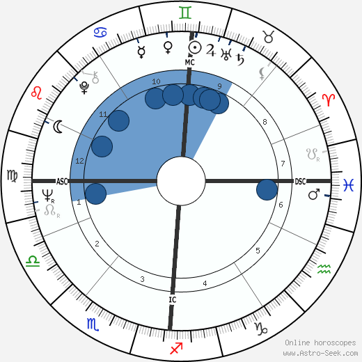 Edo De Waart wikipedia, horoscope, astrology, instagram