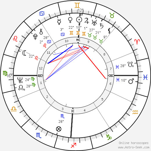 Edo De Waart birth chart, biography, wikipedia 2023, 2024