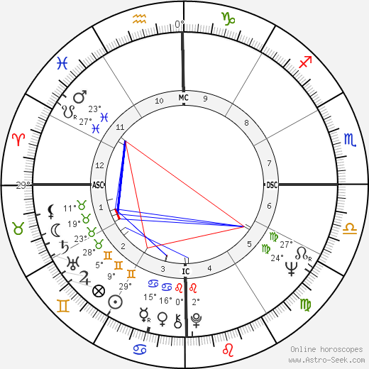 Eduardo Suplicy birth chart, biography, wikipedia 2023, 2024