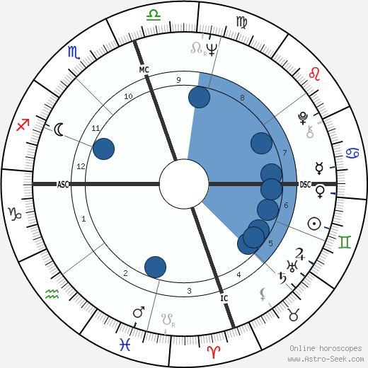 Elisabeth Dejonge wikipedia, horoscope, astrology, instagram