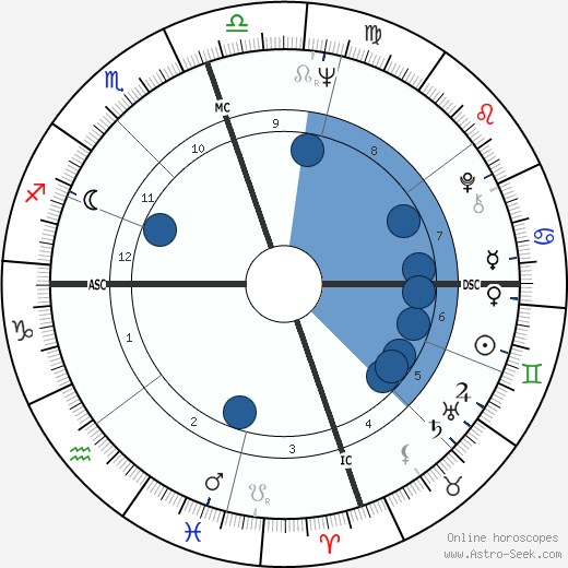 Elisabeth Dejonge wikipedia, biography, birth chart, instagram Elisabeth Dejonge wikipedia, horoscope, astrology, instagram