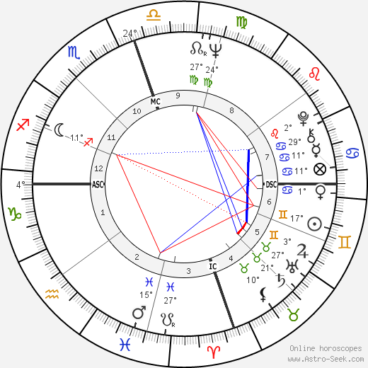 Elisabeth Dejonge birth chart, biography, wikipedia 2023, 2024