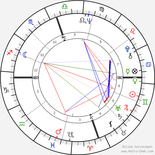 Elisabeth Dejonge birth chart, Elisabeth Dejonge astro natal horoscope, astrology