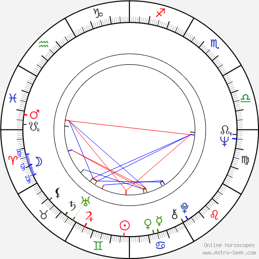 Elizabeth Franz birth chart, Elizabeth Franz astro natal horoscope, astrology