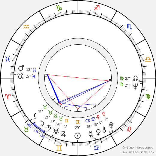 Elizabeth Mohn birth chart, biography, wikipedia 2023, 2024