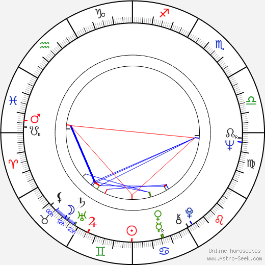 Elizabeth Mohn birth chart, Elizabeth Mohn astro natal horoscope, astrology
