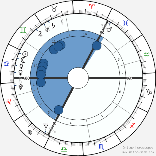 Gerrard Neale wikipedia, biography, birth chart, instagram Gerrard Neale wikipedia, horoscope, astrology, instagram