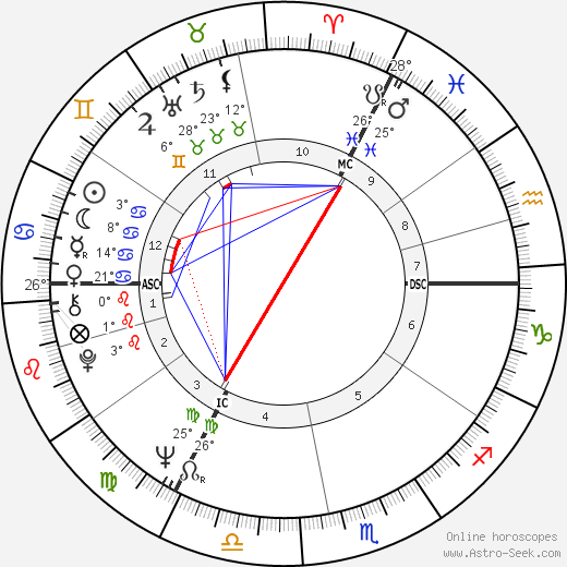 Gerrard Neale birth chart, biography, wikipedia 2023, 2024