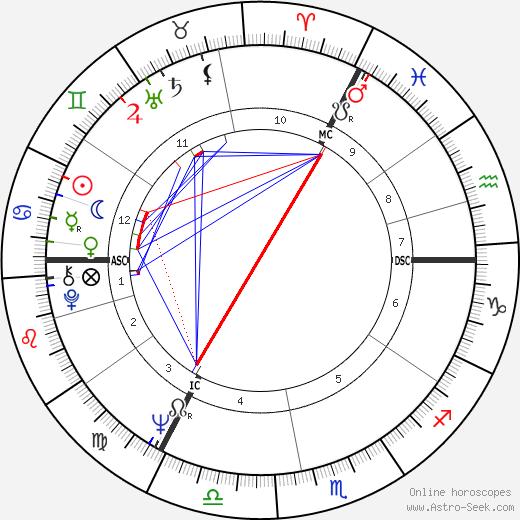 Gerrard Neale birth chart, Gerrard Neale astro natal horoscope, astrology