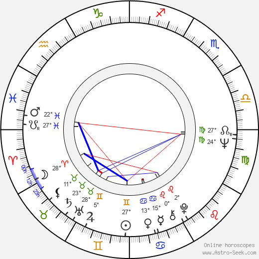 Gilberto Benetton birth chart, biography, wikipedia 2024, 2025