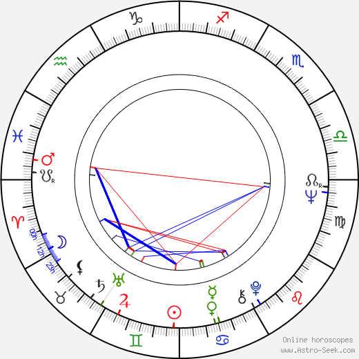 Gilberto Benetton birth chart, Gilberto Benetton astro natal horoscope, astrology