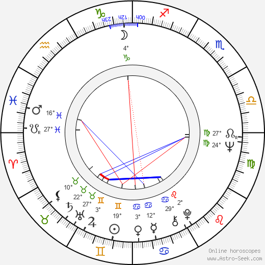 Graciela Borges birth chart, biography, wikipedia 2023, 2024