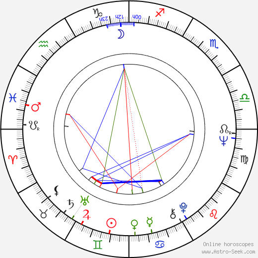 Graciela Borges birth chart, Graciela Borges astro natal horoscope, astrology