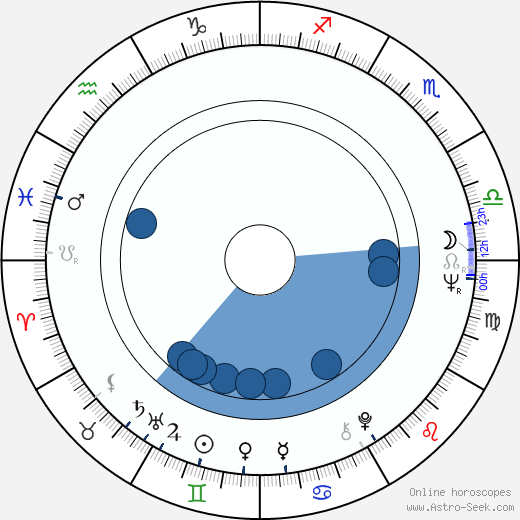 Hannu Wegelius wikipedia, biography, birth chart, instagram Hannu Wegelius wikipedia, horoscope, astrology, instagram