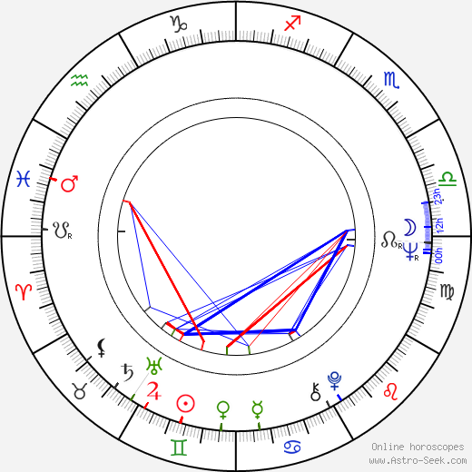 Hannu Wegelius birth chart, Hannu Wegelius astro natal horoscope, astrology