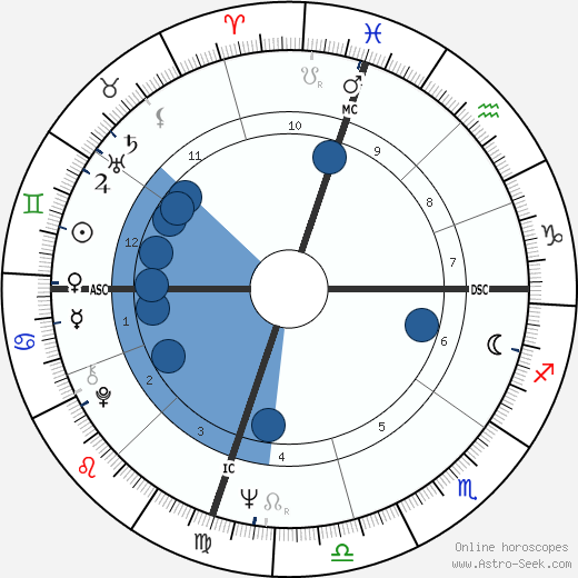 Harley Swiftdeer Oroscopo, astrologia, Segno, zodiac, Data di nascita, instagram