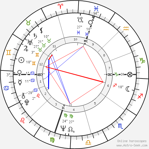 Harley Swiftdeer birth chart, biography, wikipedia 2024, 2025