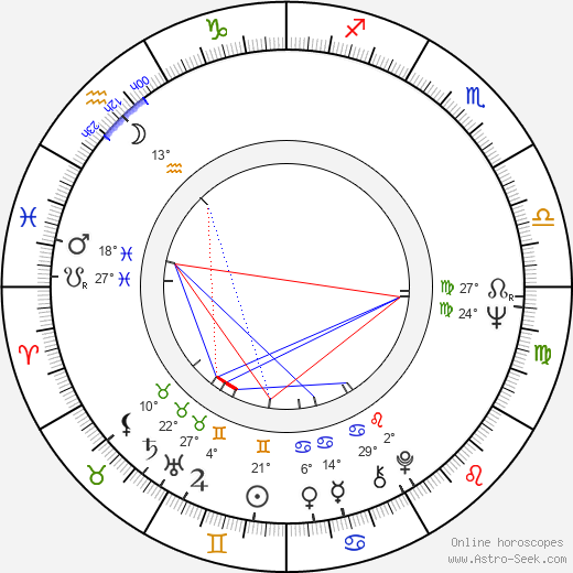 Heikki Seppälä birth chart, biography, wikipedia 2024, 2025