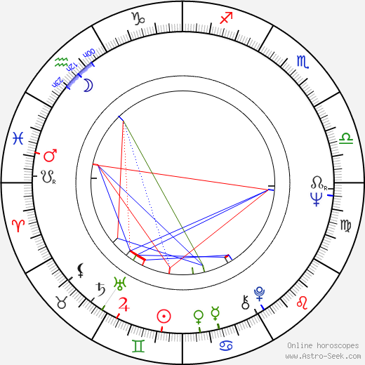 Heikki Seppälä birth chart, Heikki Seppälä astro natal horoscope, astrology