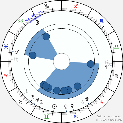 Hélène Chanel wikipedia, biography, birth chart, instagram Hélène Chanel wikipedia, horoscope, astrology, instagram