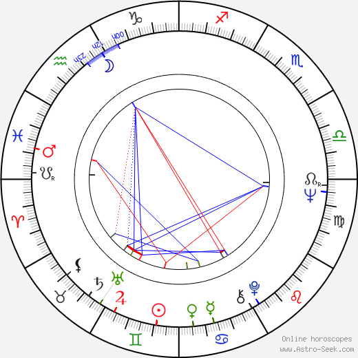 Hélène Chanel birth chart, Hélène Chanel astro natal horoscope, astrology