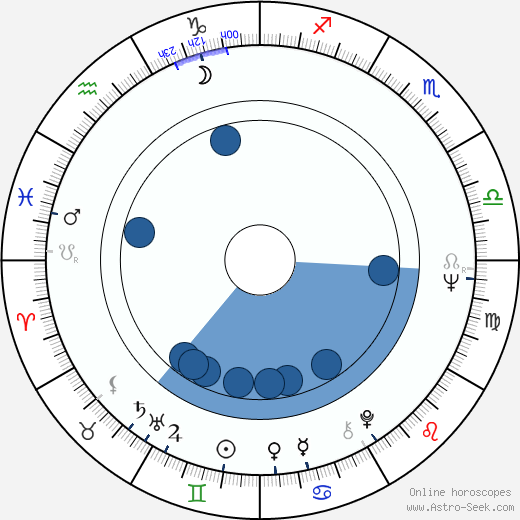 Helmut Krätzig wikipedia, horoscope, astrology, instagram