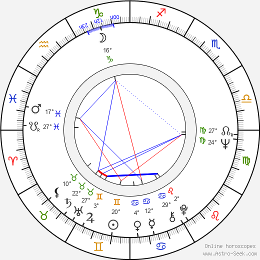 Helmut Krätzig birth chart, biography, wikipedia 2024, 2025