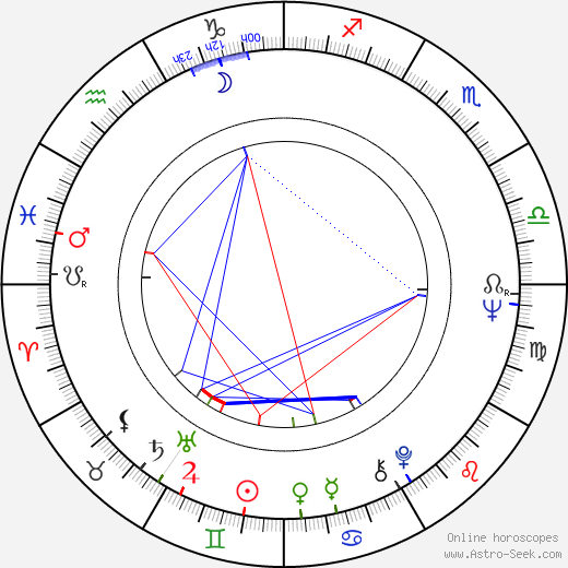 Helmut Krätzig birth chart, Helmut Krätzig astro natal horoscope, astrology