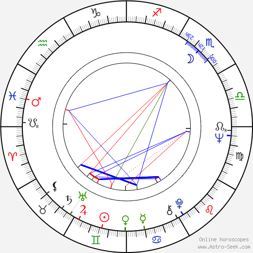 Herbert Herrmann birth chart, Herbert Herrmann astro natal horoscope, astrology