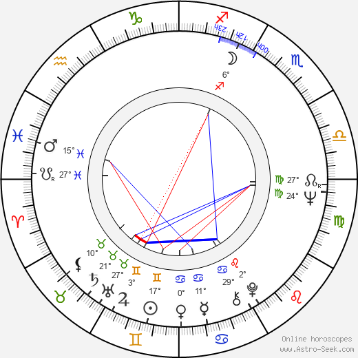 Irving W. Bailey II birth chart, biography, wikipedia 2024, 2025
