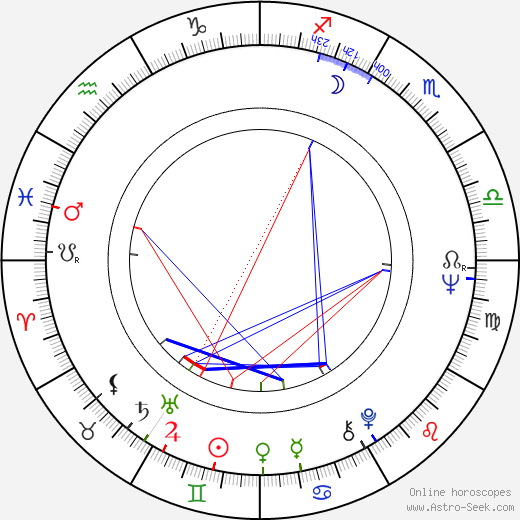 Irving W. Bailey II birth chart, Irving W. Bailey II astro natal horoscope, astrology
