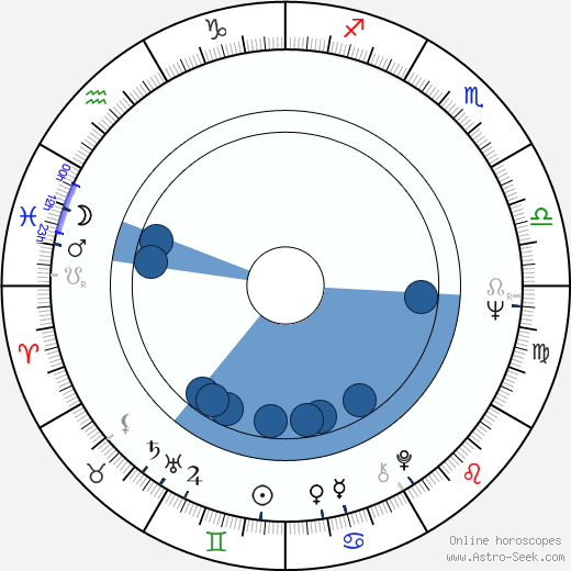 Ivan Mykolaichuk horoscope, astrology, sign, zodiac, date of birth, instagram