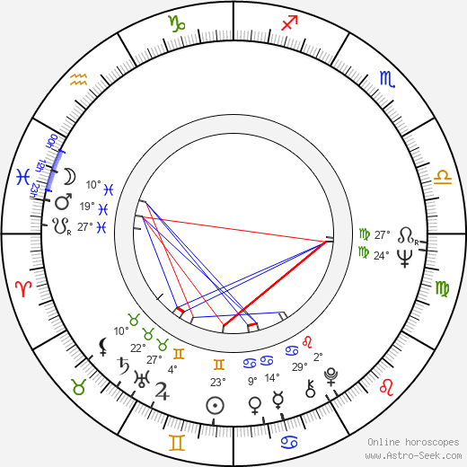 Ivan Mykolaichuk birth chart, biography, wikipedia 2023, 2024