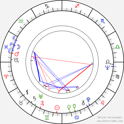 Ivan Mykolaichuk birth chart, Ivan Mykolaichuk astro natal horoscope, astrology