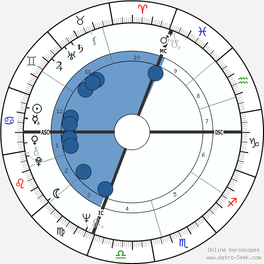 Jacques Toubon wikipedia, horoscope, astrology, instagram