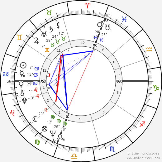 Jacques Toubon birth chart, biography, wikipedia 2024, 2025