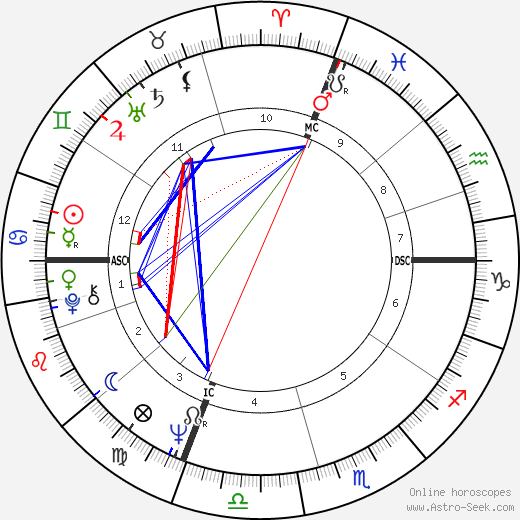 Jacques Toubon birth chart, Jacques Toubon astro natal horoscope, astrology