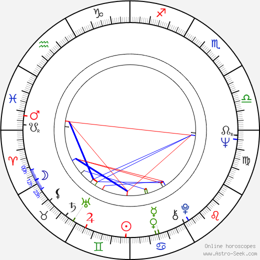Jan Vodňanský birth chart, Jan Vodňanský astro natal horoscope, astrology