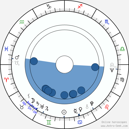 Jaroslav Someš wikipedia, biography, birth chart, instagram Jaroslav Someš wikipedia, horoscope, astrology, instagram